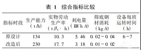 黄色香蕉视频筛分设备