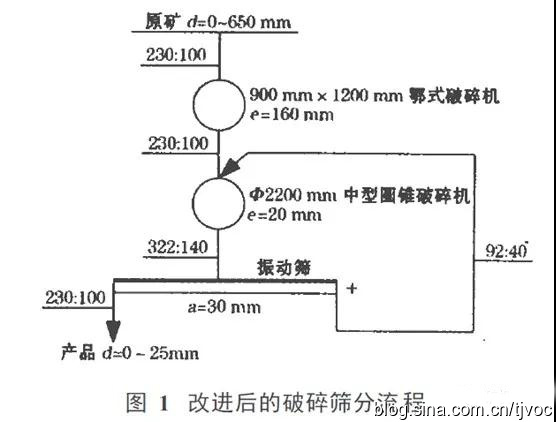 黄色香蕉视频筛分设备