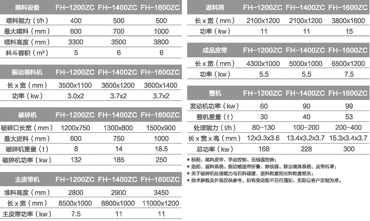 移动黄色香蕉视频制砂设备