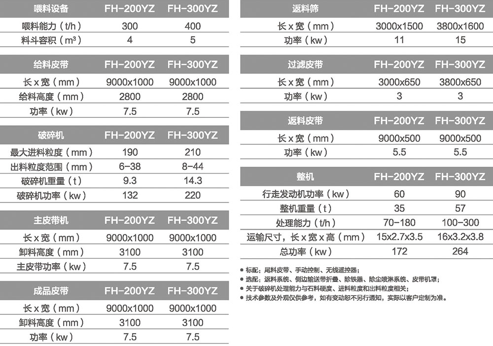 移动式圆锥黄色香蕉视频站
